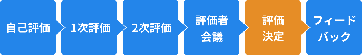 評価シート