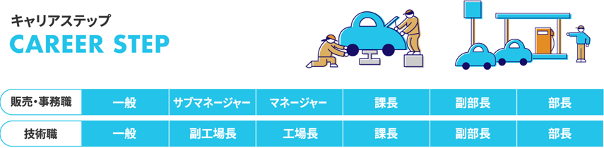 キャリアステップ